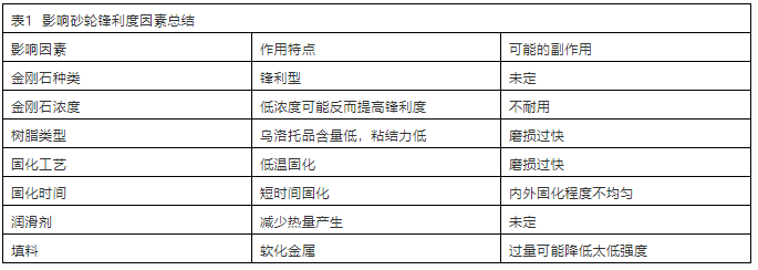 金剛石砂輪廠(chǎng)家